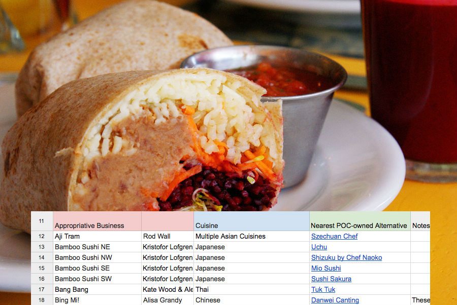 Activists Publicly Expose White-Owned Restaurants Guilty of Cultural Appropriation All Over Portland