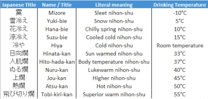 sake temperature