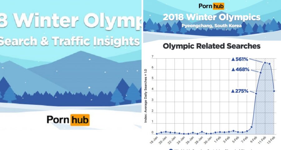 ‘Olympics Porn’ is Skyrocketing in South Korea, According to PornHub