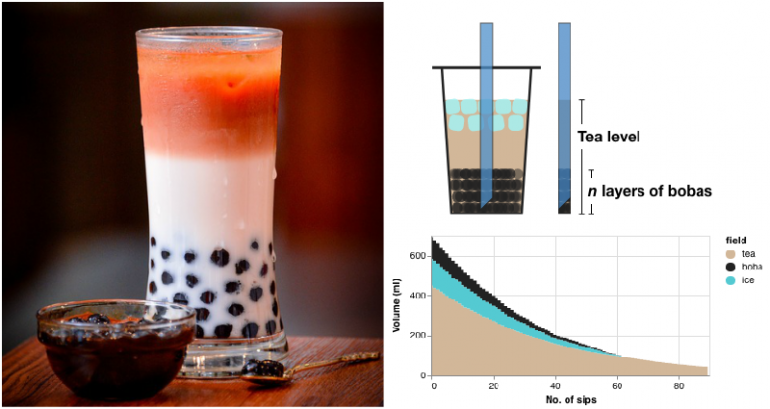 Genius Finds the BEST Way to Drink Boba Tea By Using Math